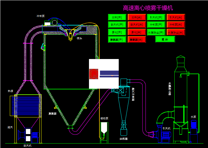 實(shí)驗(yàn)室用胰糜蛋白酶離心噴霧干燥機(jī)介紹